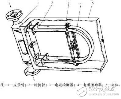  10大常見(jiàn)流量計(jì)動(dòng)態(tài)原理圖及特點(diǎn)