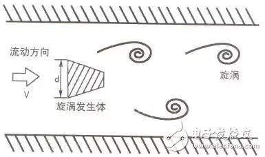 10大常見(jiàn)流量計(jì)動(dòng)態(tài)原理圖及特點(diǎn)