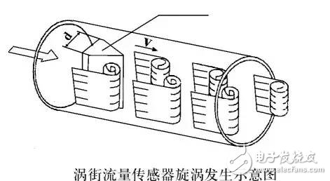  10大常見(jiàn)流量計(jì)動(dòng)態(tài)原理圖及特點(diǎn)