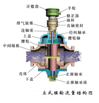  10大常見(jiàn)流量計(jì)動(dòng)態(tài)原理圖及特點(diǎn)