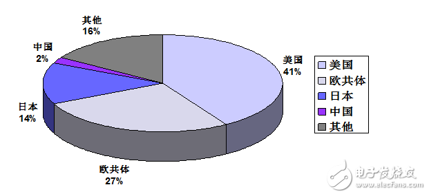 醫(yī)療器械數(shù)字化應用設(shè)計實例大全