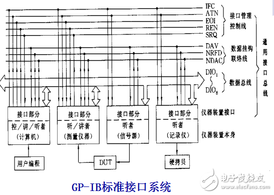 醫(yī)療器械數(shù)字化應用設(shè)計實例大全