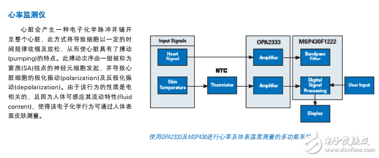 TI醫(yī)療電子方案匯總（可穿戴設(shè)備、遠(yuǎn)程醫(yī)療、監(jiān)測儀、醫(yī)學(xué)成像）