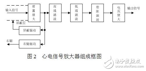 檢測(cè)人體心電信號(hào)的放大器設(shè)計(jì)案例分析