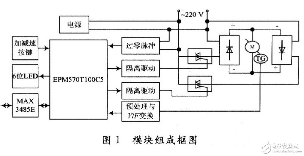 關(guān)于EPM570可逆直流調(diào)速模塊的應(yīng)用原理