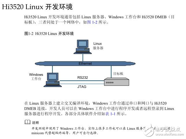 Hi3520嵌入式開發(fā)環(huán)境用戶指南