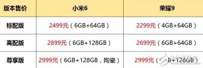小米6和榮耀9區(qū)別對比評測：外觀、性能、拍照大隊部，相差200元！誰更具性價比