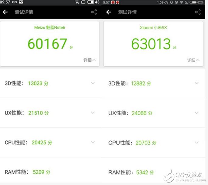 魅藍Note6和小米5X對比評測：配置、外觀、價格、拍照功能一覽，誰更具性價比？