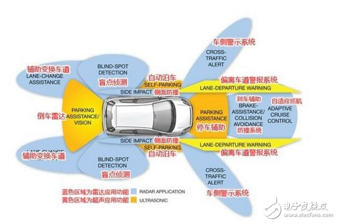 無人駕駛發(fā)展的下一突破口模擬技術(shù)的使用