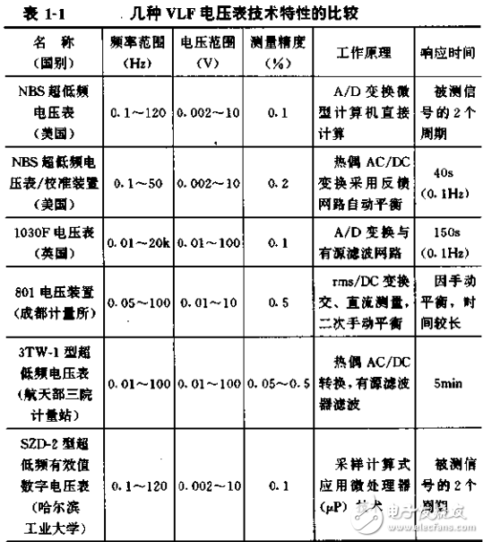 幾種特殊電量的測(cè)量方法