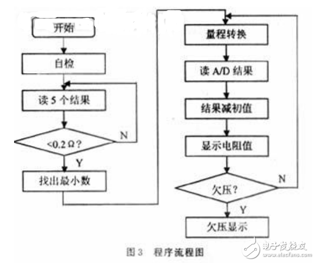 基于PIC16C57的低電阻測(cè)量系統(tǒng)的設(shè)計(jì)與實(shí)現(xiàn)
