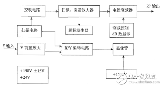 bt3c-g型號(hào)頻率特性測試儀參考使用手冊(cè)
