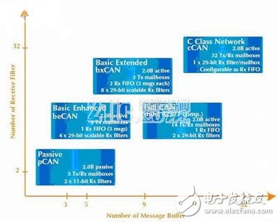 汽車(chē)電子微控制器（MCU）原理與需求分析
