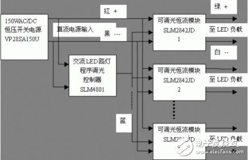 LED電源知識(shí)匯總及技術(shù)應(yīng)用