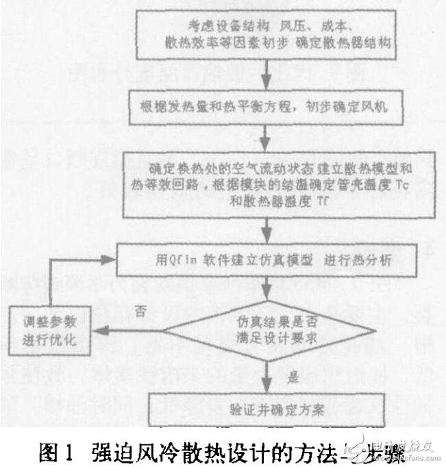 大功率電源模塊的散熱設(shè)計(jì)與應(yīng)用開(kāi)發(fā)