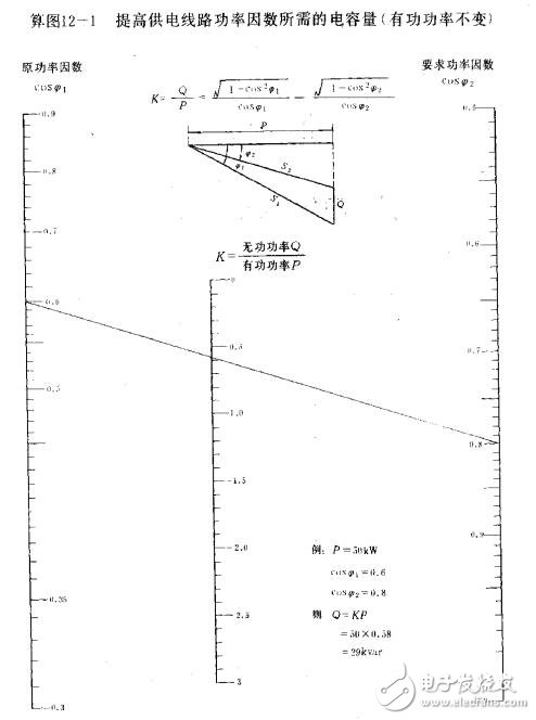 輸出電、電線(xiàn)電纜及電源計(jì)算圖解及應(yīng)用