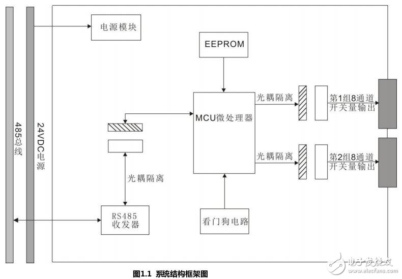 關(guān)于RS485繼電器輸出模塊的產(chǎn)品概述及應(yīng)用場景