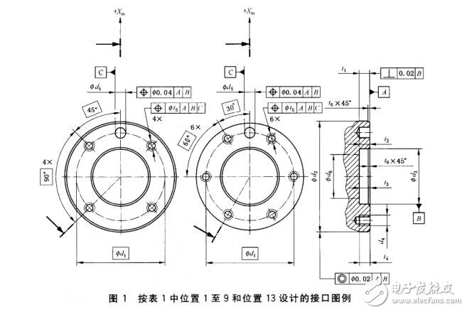 工業(yè)機器人機械接口標準及規(guī)范
