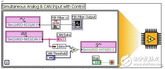 基于FPGA/SOPC技術(shù)的汽車電子機(jī)械制動(dòng)控制系統(tǒng)研究