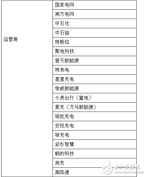 充電樁市場(chǎng)火爆，為何盈利難