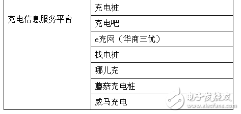 充電樁市場(chǎng)火爆，為何盈利難