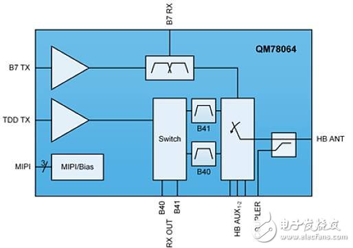 如何推動5G發(fā)展，Qorvo從智能手機(jī)RF濾波器創(chuàng)新出發(fā)