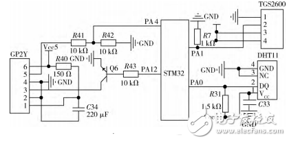基于STM32的空氣凈化控制系統(tǒng)模塊設(shè)計思路