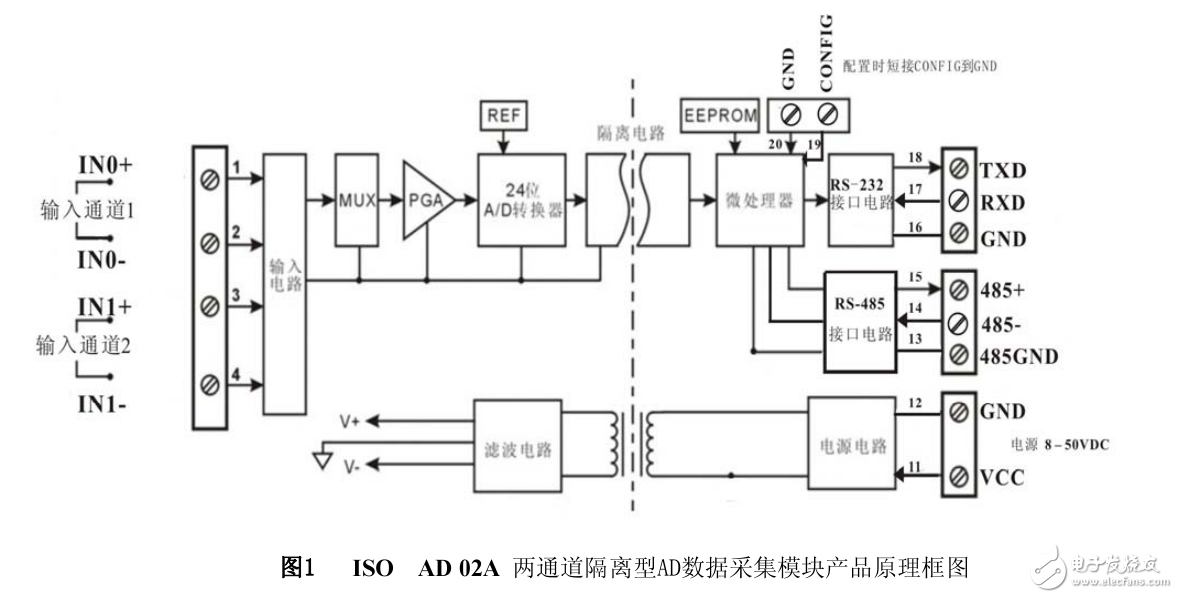 多路通道隔離型模擬量數(shù)據(jù)采集總線AD轉換變送器