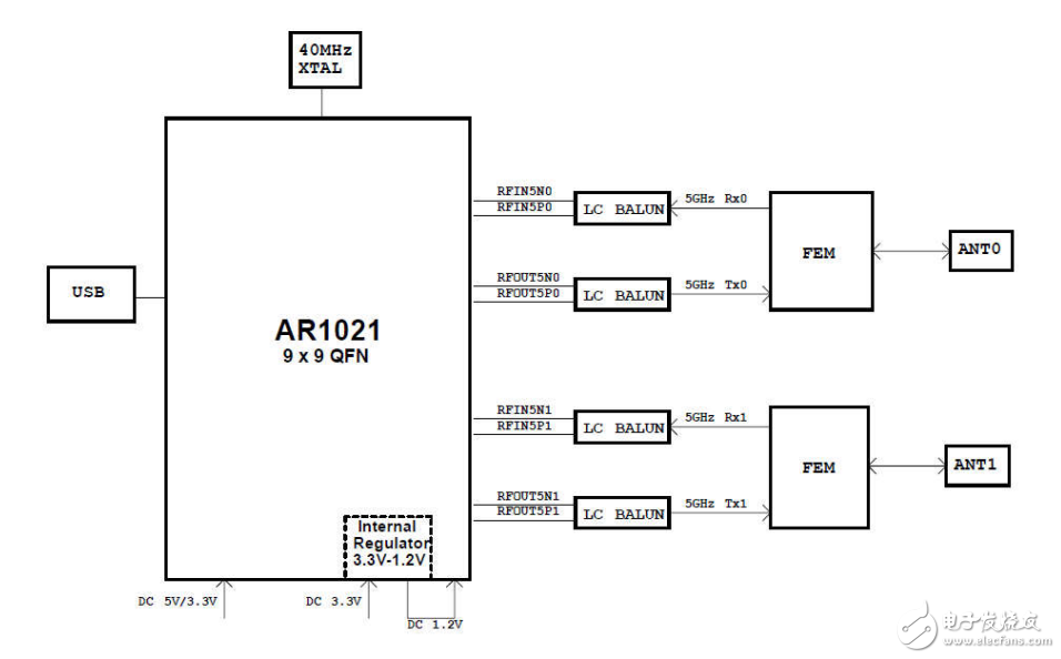 AR1021X設(shè)計USB接口5.8G大功率WiFi模塊