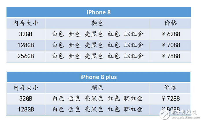 iPhone8多少錢?iPhone8與iPhone8plus發(fā)布時間確認(rèn):9月12日發(fā)布,售價8000元起,你還會繼續(xù)等待嗎?