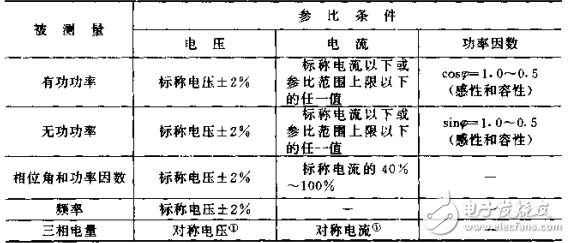 電力系統(tǒng)_電測量變送器檢定