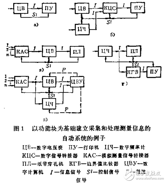 標(biāo)準(zhǔn)接口用數(shù)字測(cè)量方法