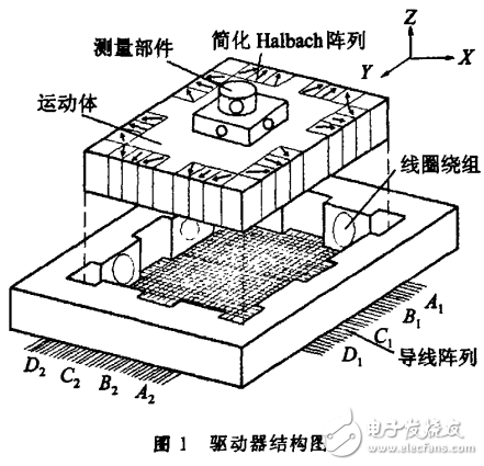 電磁懸浮驅(qū)動(dòng)器技術(shù)測(cè)試分析