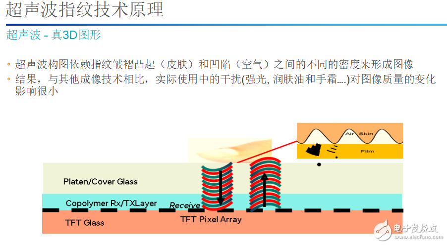 新一代指紋識別技術(shù)，高通簡直要逆襲了！
