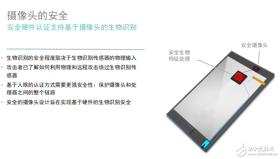 新一代指紋識別技術(shù)，高通簡直要逆襲了！