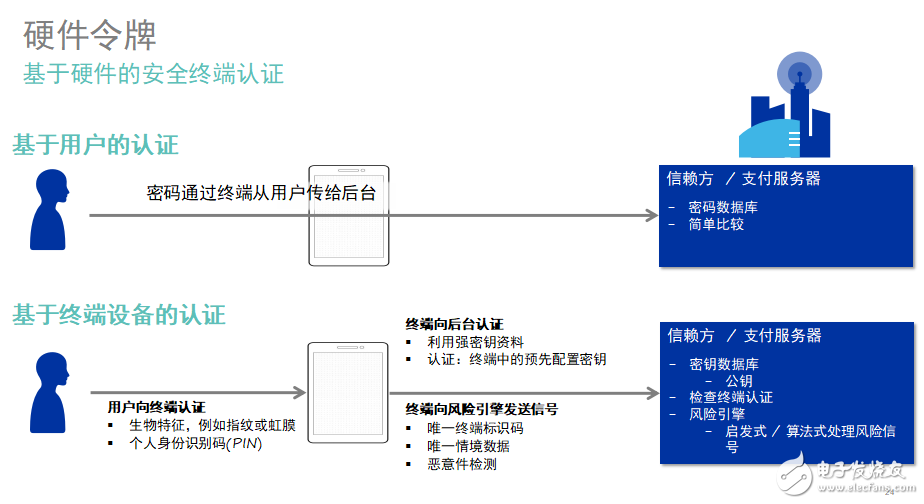 新一代指紋識別技術(shù)，高通簡直要逆襲了！