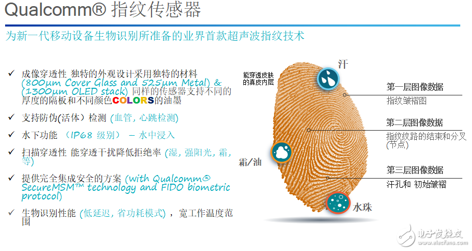 新一代指紋識別技術(shù)，高通簡直要逆襲了！