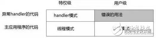 STM32的這些經(jīng)典功能，你真的造嗎？
