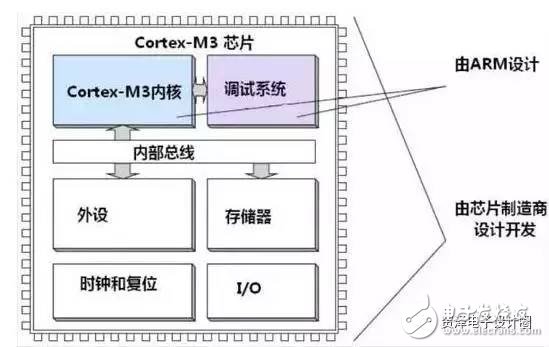 STM32的這些經(jīng)典功能，你真的造嗎？