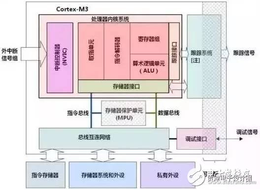 STM32的這些經(jīng)典功能，你真的造嗎？
