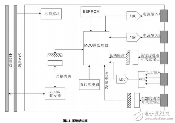 MHBI1138D 混合采集模塊