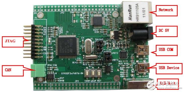 基于stm32f207開發(fā)板的用戶手冊(cè)