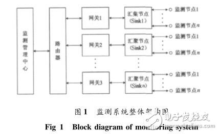 采用無(wú)線傳感器網(wǎng)絡(luò)監(jiān)測(cè)步進(jìn)電機(jī)運(yùn)行狀態(tài)的設(shè)計(jì)應(yīng)用