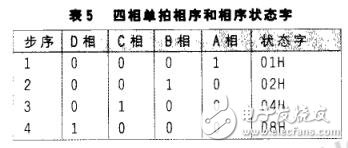步進(jìn)電機控制中的微型計算機接口技術(shù)應(yīng)用