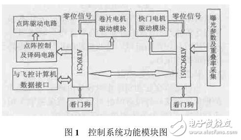 基于AT89C2051單片機的雙步進電機控制系統(tǒng)在航空相機中的應用