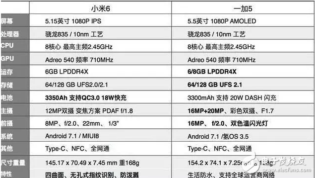 同樣是高通驍龍835的旗艦機(jī)，小米6和一加5的網(wǎng)友評價(jià)卻是不同畫風(fēng)！