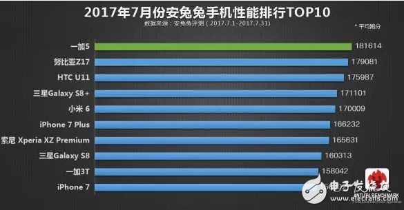 同樣是高通驍龍835的旗艦機(jī)，小米6和一加5的網(wǎng)友評價(jià)卻是不同畫風(fēng)！