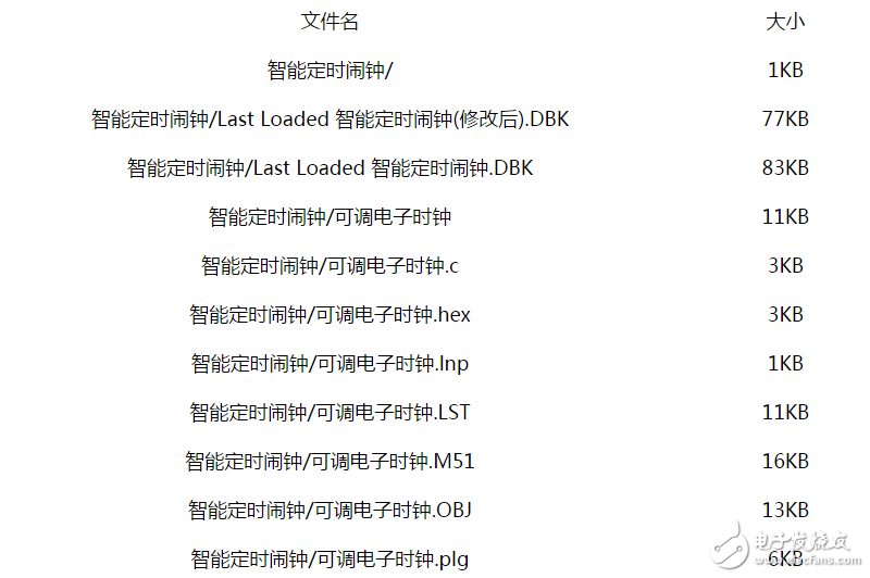 51單片機(jī)的可調(diào)電子時(shí)鐘編寫有源代碼及proteus仿真圖