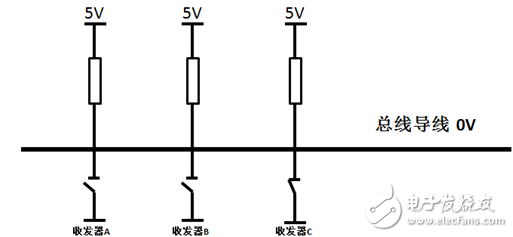 CAN總線中節(jié)點(diǎn)ID相同會(huì)怎樣？