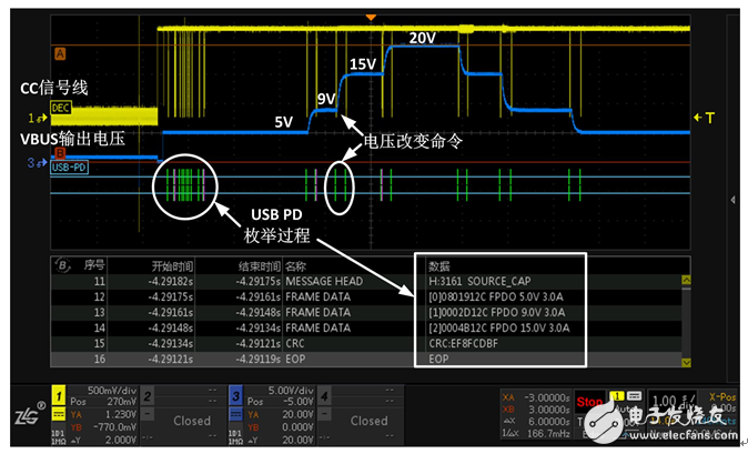 iPhone8會(huì)支持快速充電嗎？